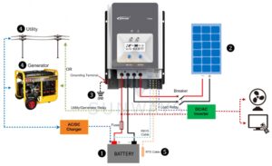 Контроллер заряда EPSolar Tracer MPPT 5415АN-5