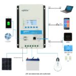Контроллер заряда TRIRON3210N DS2/UCS-3