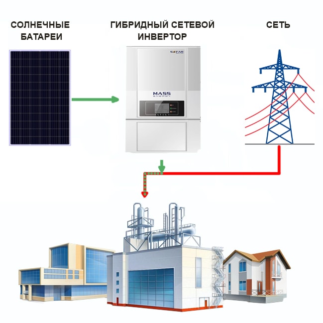 setevaya-elektrostanciya-zavod Сетевая солнечная электростанция 60кВт — изображение 1